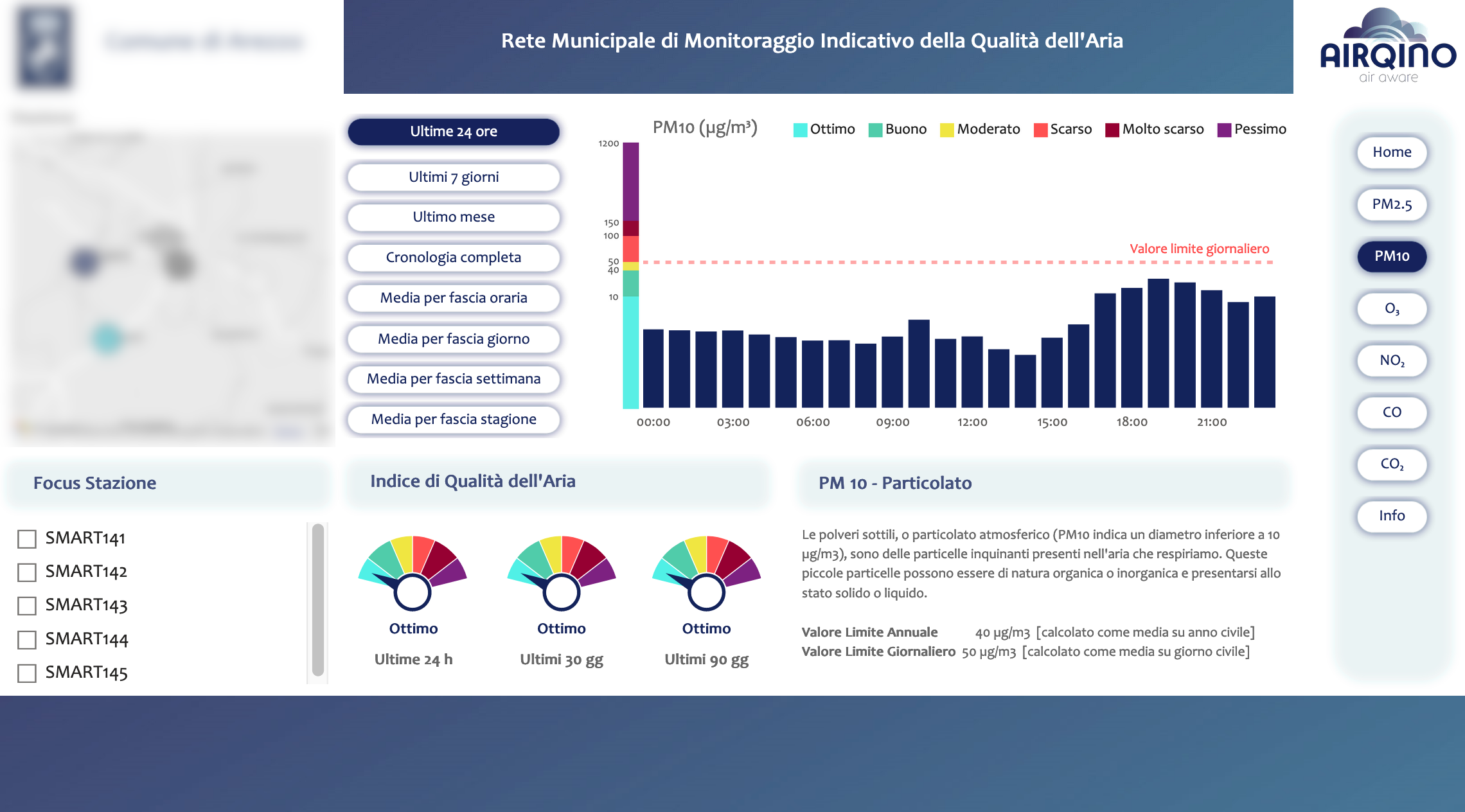 Showcase image of the AirQino dashboard